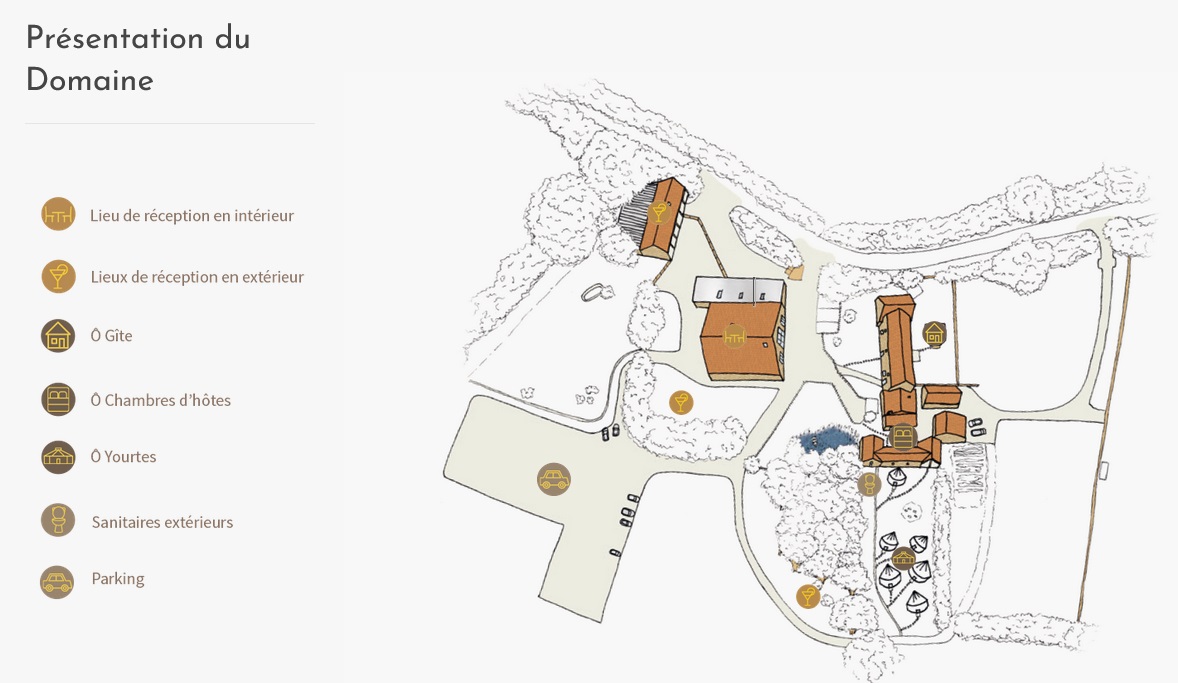 Plan du domaine